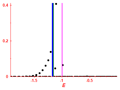 Strength function